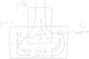 Diagram with Hebrew text, arrows, and interconnected lines on a blurred background.